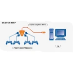 Adaptador Mayflash Super Joybox 5 Pro para conectar mandos PS2 a PC