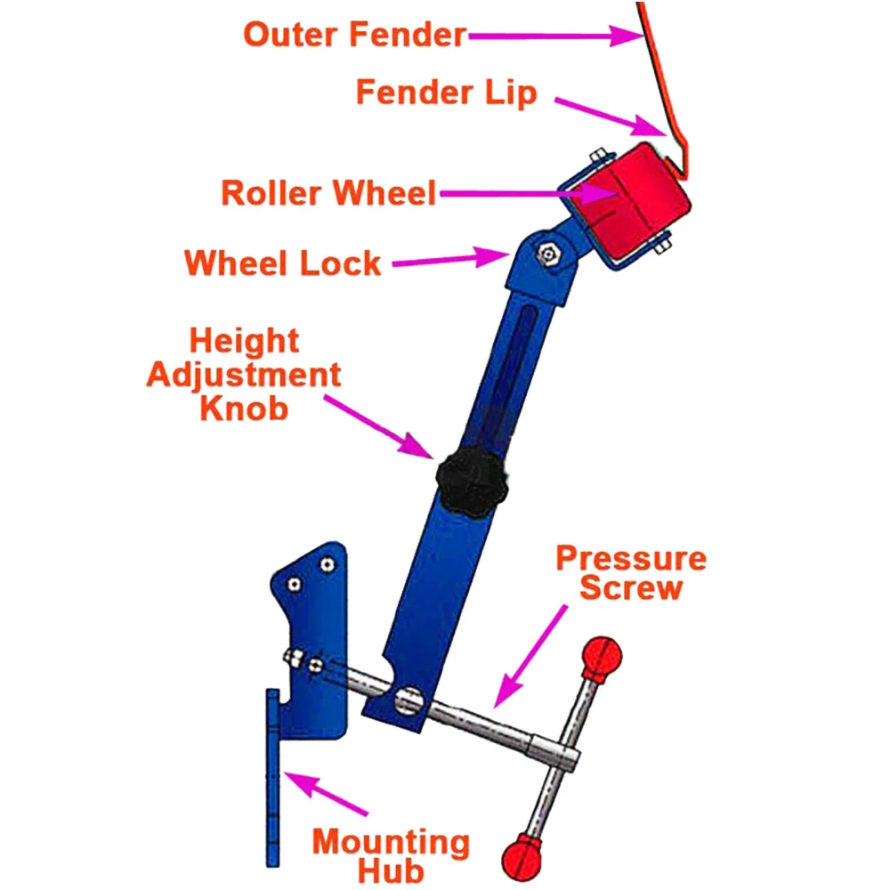 Fender Roller zum Bördeln von Radläufen - TSX TOOL