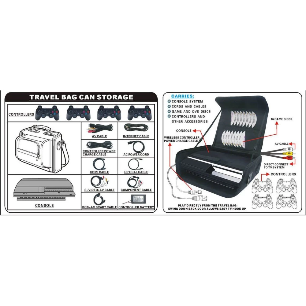 Transportkoffer für Playstation 3 zum Schutz und Transport Ihrer Konsole