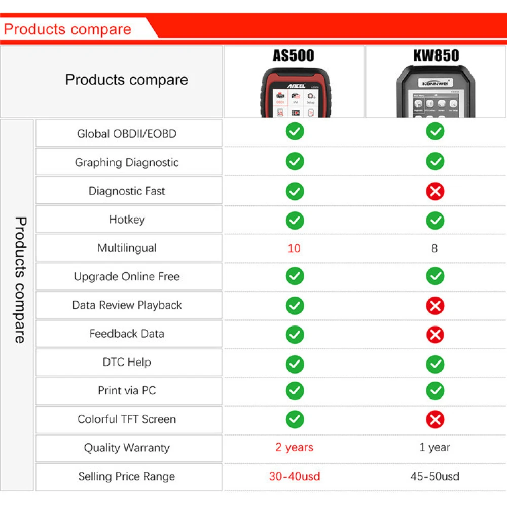 Ancel AS500 OBD2-Scanner Fahrzeug-Diagnosegerät