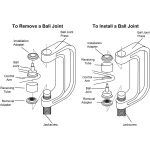 10-tlg. Set Kugelgelenk- und Silentblock-Ausdrücker 4x4