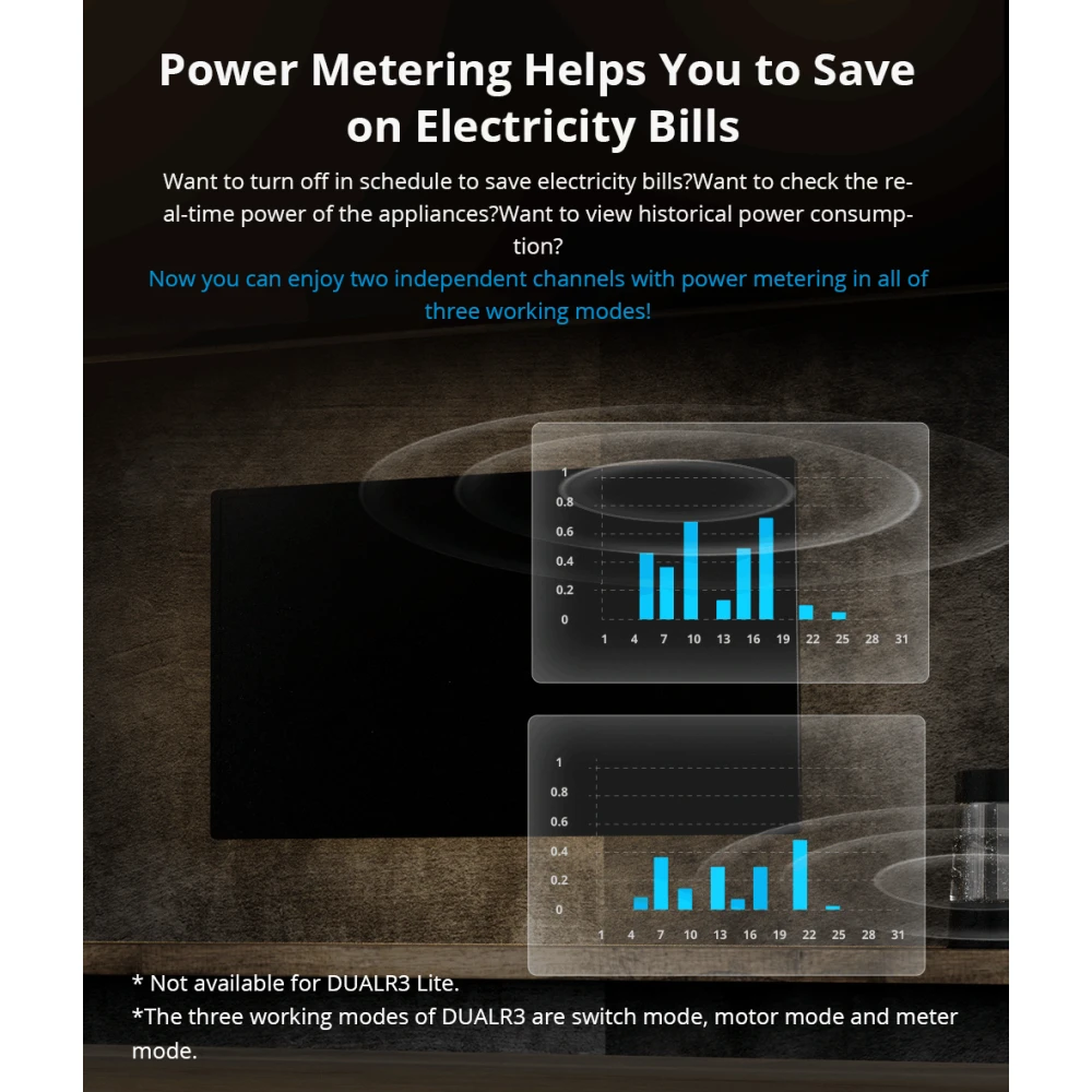 SONOFF DUAL R3 Smart-Relais mit Leistungsmessung