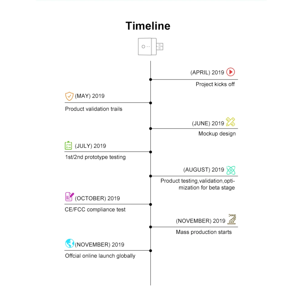 SONOFF Micro USB-WiFi-Adapter für Fernsteuerung und Automatisierung