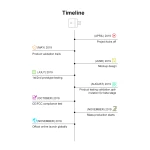 SONOFF Micro USB-WiFi-Adapter für Fernsteuerung und Automatisierung