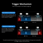 SONOFF SNZB-03 ZigBee Bewegungsmelder – smarte Steuerung
