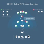 SONOFF SNZB-03 ZigBee Bewegungsmelder – smarte Steuerung
