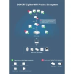 SONOFF ZBBridge: Intelligentes Zigbee-Gateway mit WiFi und Alexa
